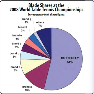 Butterfly _MS_Blades_2008